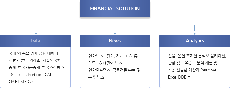 리얼타임 금융정보 제공